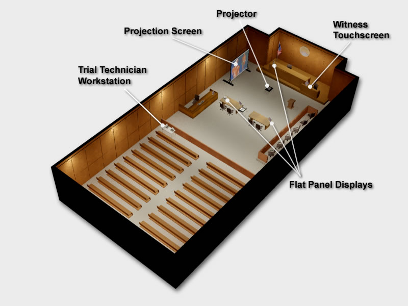 Courtroom Setup Configuration